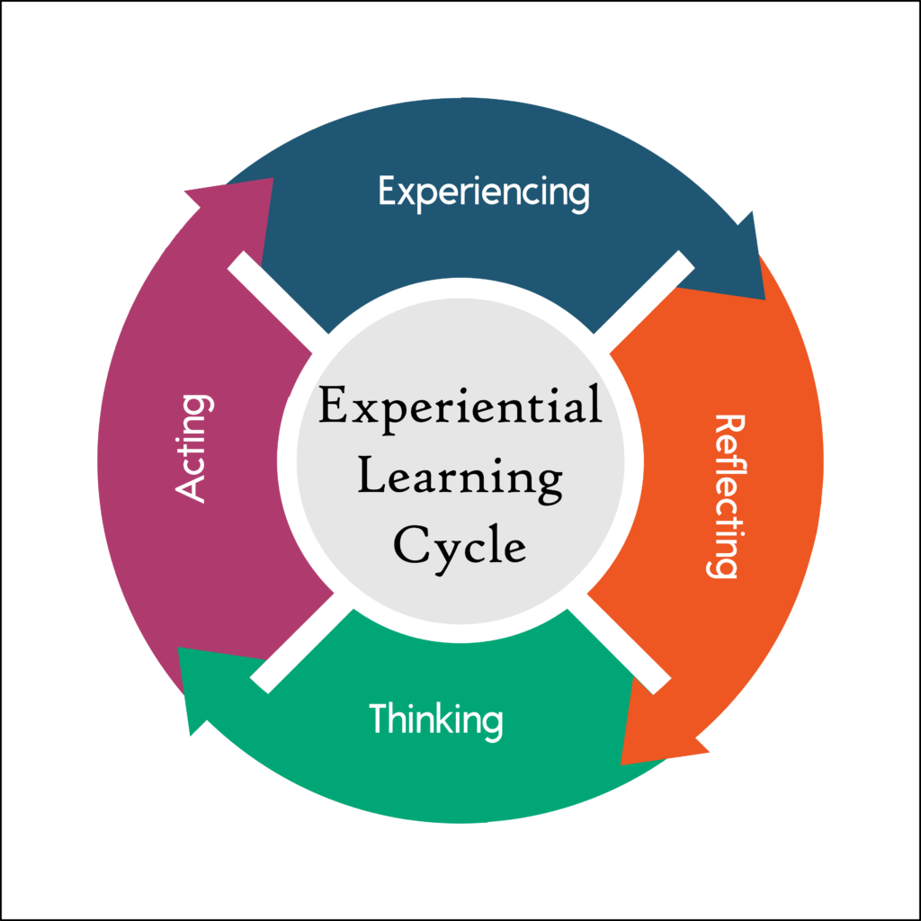 Utilizing experiential learning for career exploration
