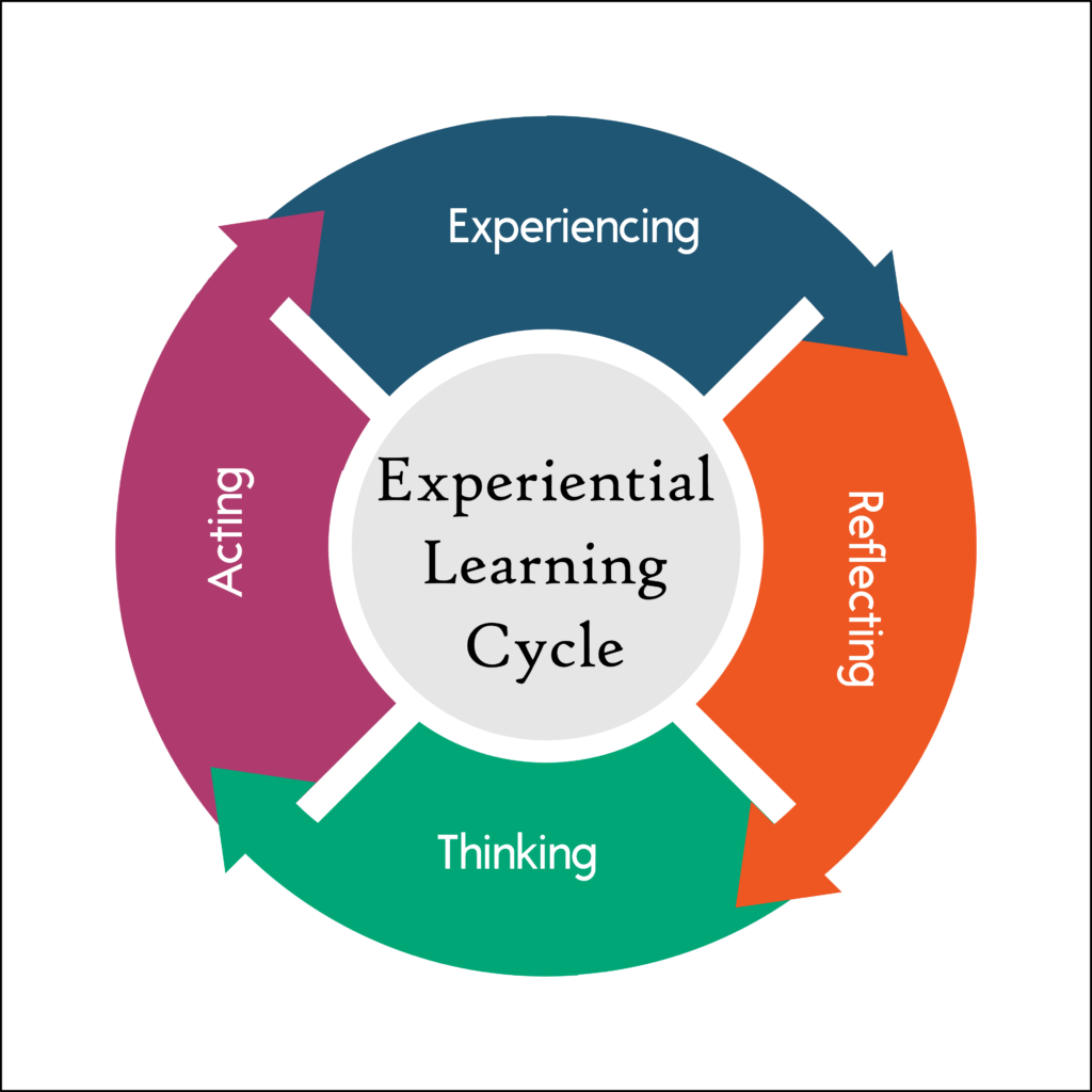 experiential learning critical thinking skills