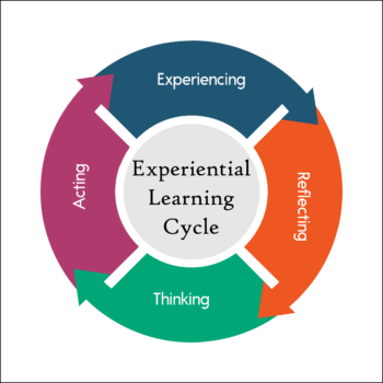 What is Experiential Learning and Why is it Important?