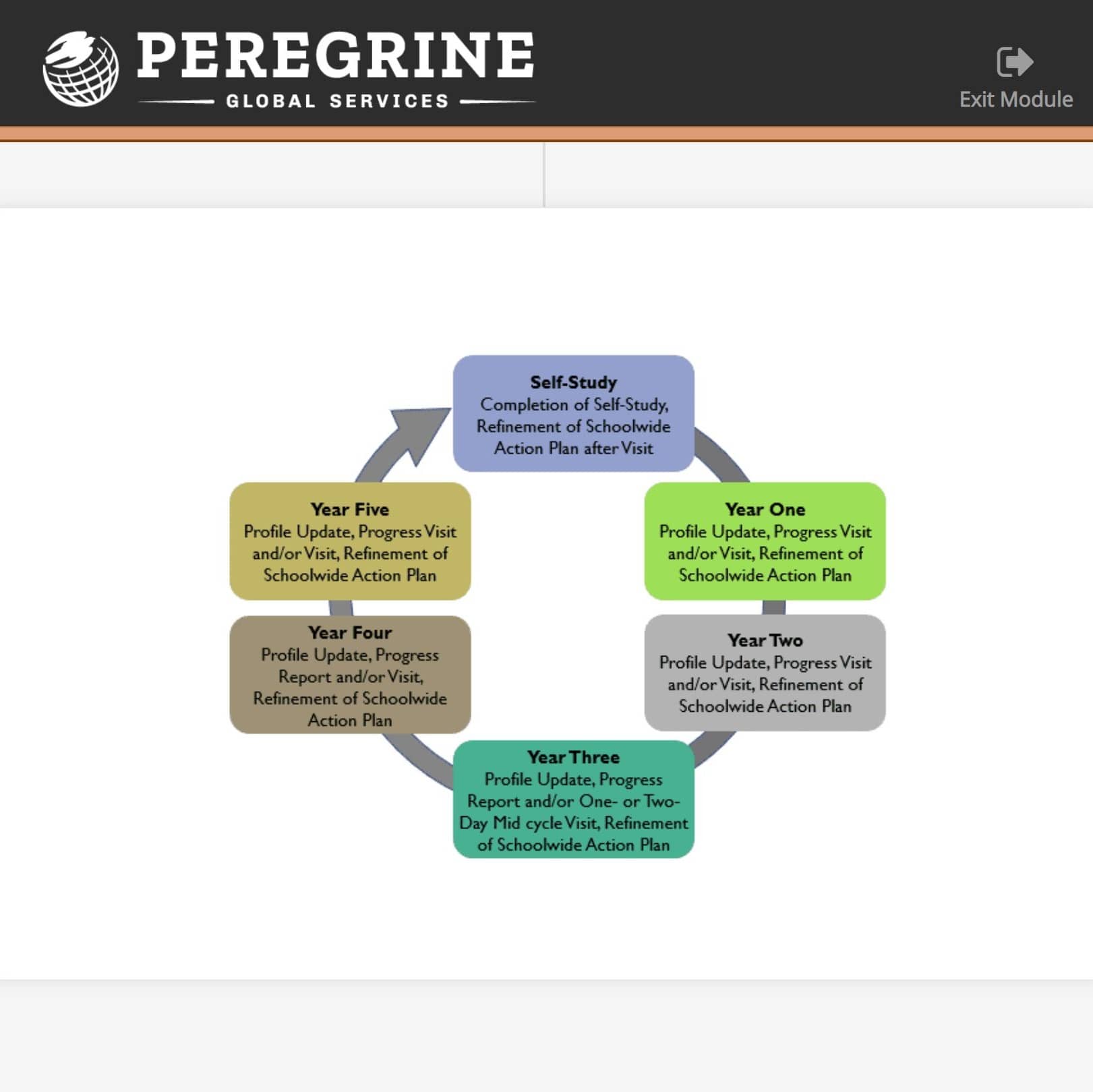 digital courseware content for AoL assurance of learning Peregrine Global Services