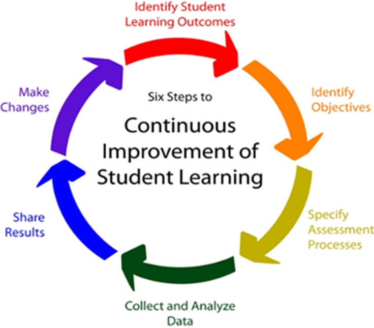Teaching objectives. Collective Learning. Learning outcome(s)/objective(s. Learning objectives. Learner-Centered Education.