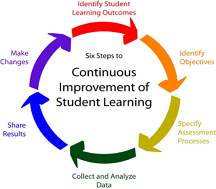 Learning objectives. Learning outcome(s)/objective(s. Learner-Centered Education. Learning Centered teaching. Teacher Centered Learning vs Learner Centered Learning.