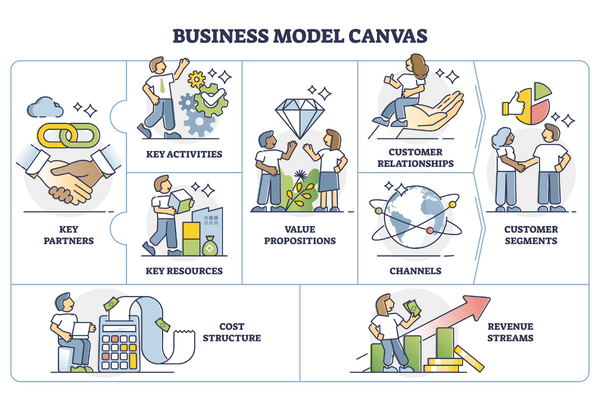 Business model canvas graphic