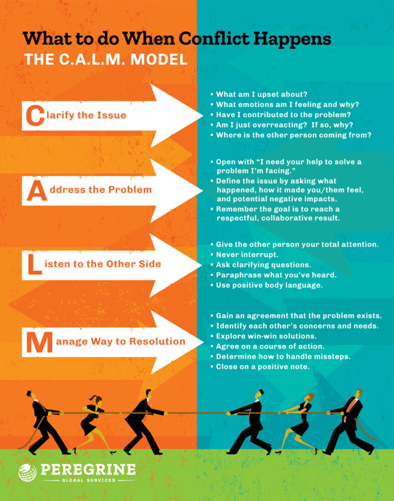 literature review on managing conflict