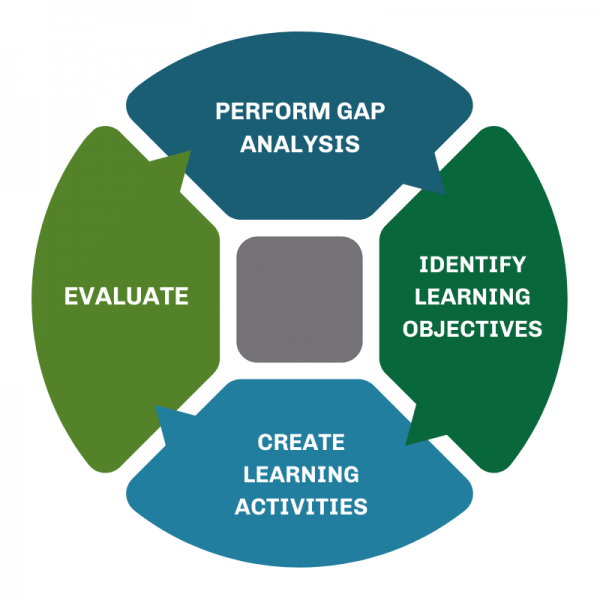 How to Develop a Supervisor Training Program Peregrine Global Services