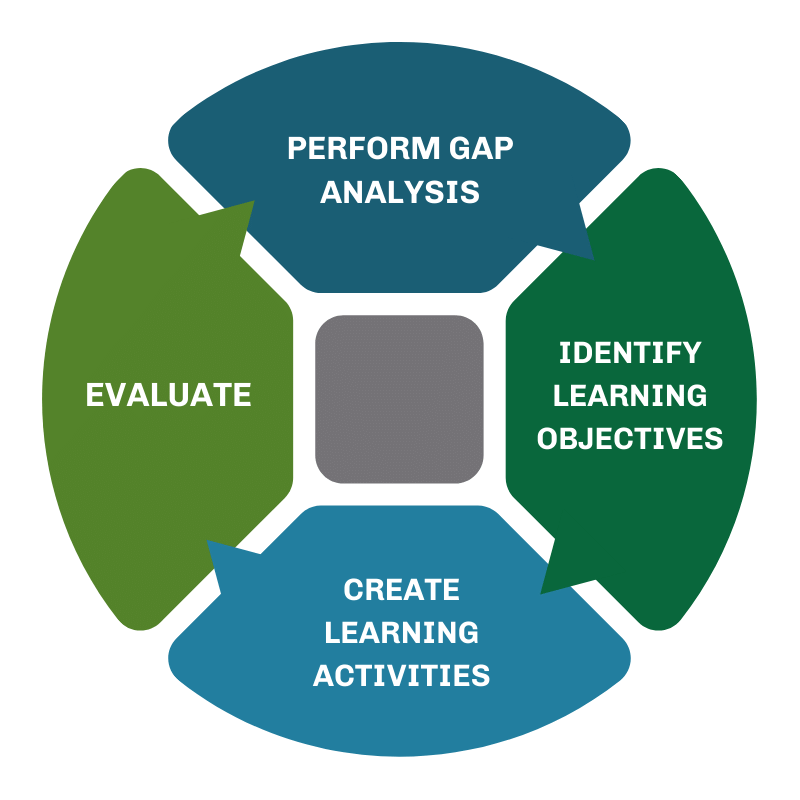 STAP  Supervisor Training & Assessment Program