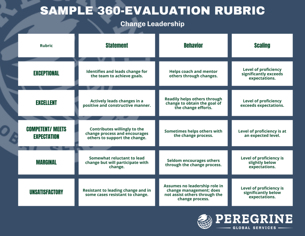 Program Evaluation Likert Scale