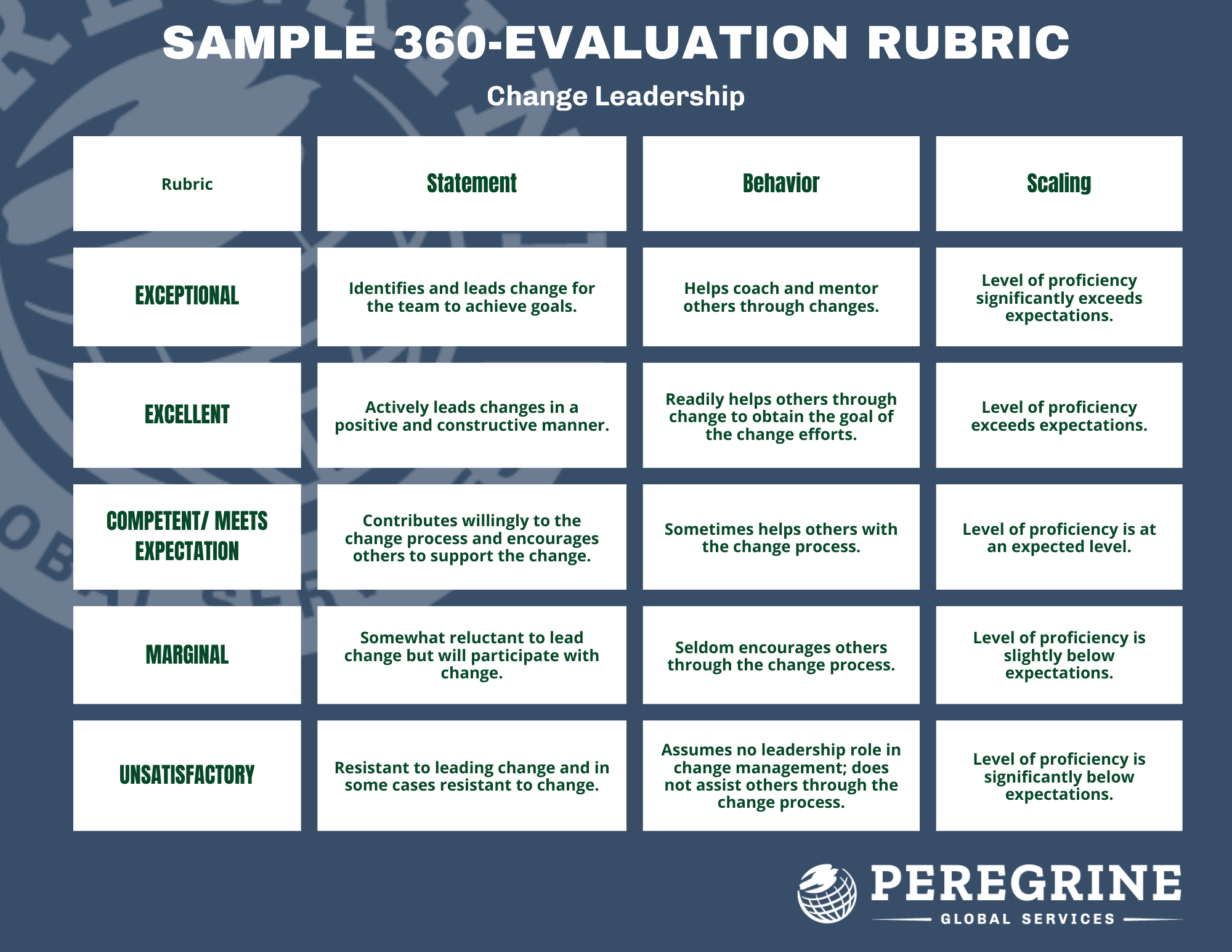 What Is A 360 Degree Evaluation Process How Is It Best Implemented   Sample 360 Evaluation Rubric 1 