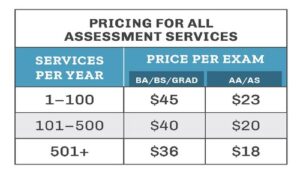 assessment pricing